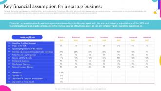 Clothing Business Key Financial Assumption For A Startup Business BP SS