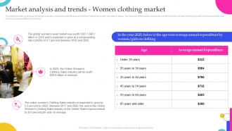 Clothing Business Market Analysis And Trends Women Clothing Market BP SS