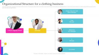 Clothing Business Organizational Structure For A Clothing Business BP SS