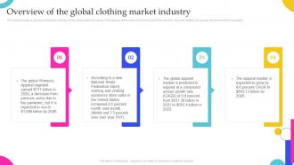 Clothing Business Overview Of The Global Clothing Market Industry BP SS
