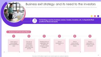 Clothing Business Plan Exit Summary Powerpoint PPT Template Bundles BP MD Unique Appealing
