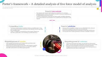 Clothing Business Porters Framework A Detailed Analysis Of Five Force Model Of Analysis BP SS