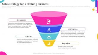 Clothing Business Sales Strategy For A Clothing Business BP SS