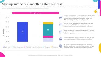 Clothing Business Start Up Summary Of A Clothing Store Business BP SS