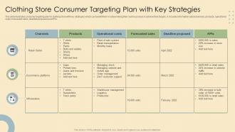 Clothing Store Consumer Targeting Plan With Key Strategies
