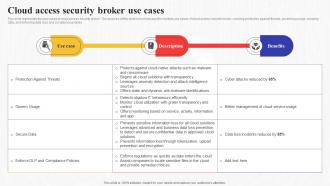 Cloud Access Broker Use Cases Secure Access Service Edge Sase