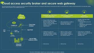 Cloud Access Security Broker And Secure Web Gateway Ppt Icon Topics