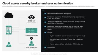 Cloud Access Security Broker And User Authentication CASB Cloud Security