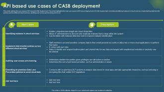 Cloud Access Security Broker CASB API Based Use Cases Of CASB Deployment