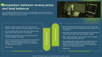 Cloud Access Security Broker CASB Comparison Between Reverse Proxy And Load Balancer