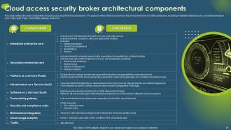 Cloud Access Security Broker CASB Powerpoint Presentation Slides Graphical Captivating