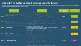 Cloud Access Security Broker CASB Powerpoint Presentation Slides Professionally Aesthatic