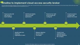 Cloud Access Security Broker CASB Powerpoint Presentation Slides Attractive Aesthatic