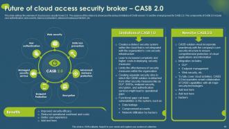 Cloud Access Security Broker CASB Powerpoint Presentation Slides Idea Engaging
