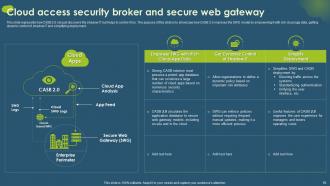 Cloud Access Security Broker CASB Powerpoint Presentation Slides Image Engaging
