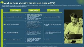 Cloud Access Security Broker CASB Powerpoint Presentation Slides Impactful Engaging