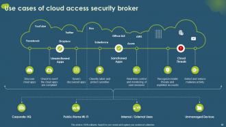 Cloud Access Security Broker CASB Powerpoint Presentation Slides Visual Engaging