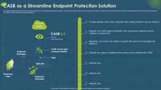 Cloud Access Security Broker CASB V2 CASB As A Streamline Endpoint Protection Solution