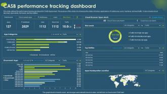 Cloud Access Security Broker CASB V2 CASB Performance Tracking Dashboard