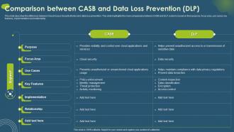 Cloud Access Security Broker CASB V2 Comparison Between CASB And Data Loss Prevention DLP