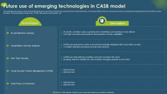 Cloud Access Security Broker CASB V2 Future Use Of Emerging Technologies In CASB Model