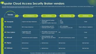 Cloud Access Security Broker CASB V2 Popular Cloud Access Security Broker Vendors