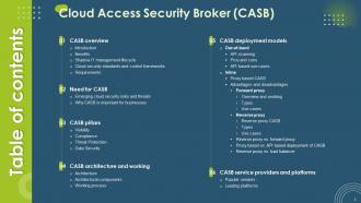 Cloud Access Security Broker CASB V2 Powerpoint Presentation Slides Compatible Informative