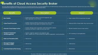 Cloud Access Security Broker CASB V2 Powerpoint Presentation Slides Colorful Informative