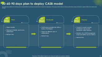 Cloud Access Security Broker CASB V2 Powerpoint Presentation Slides Pre-designed Analytical