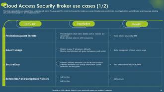Cloud Access Security Broker CASB V2 Powerpoint Presentation Slides Compatible Professionally