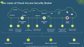 Cloud Access Security Broker CASB V2 Powerpoint Presentation Slides Multipurpose Professionally