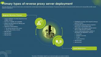 Cloud Access Security Broker CASB V2 Primary Types Of Reverse Proxy Server Deployment