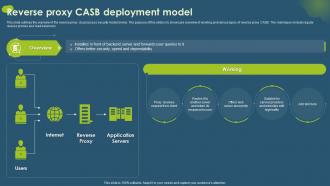 Cloud Access Security Broker CASB V2 Reverse Proxy CASB Deployment Model