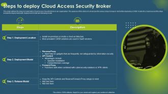 Cloud Access Security Broker CASB V2 Steps To Deploy Cloud Access Security Broker