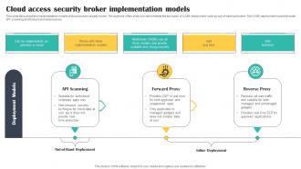 Cloud Access Security Broker Implementation Models Cloud Security Model