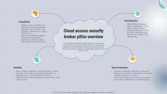 Cloud Access Security Broker Pillar Overview Next Generation CASB