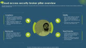 Cloud Access Security Broker Pillar Overview Ppt Portfolio Slide