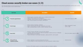 Cloud Access Security Broker Use Cases Next Generation CASB