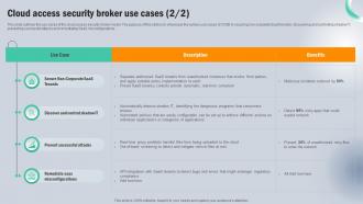 Cloud Access Security Broker Use Cases Next Generation CASB Professionally Ideas