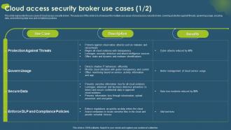 Cloud Access Security Broker Use Cases Ppt Styles Master Slide
