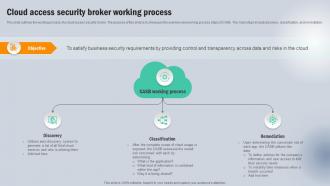 Cloud Access Security Broker Working Process Next Generation CASB