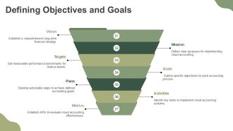 Cloud Accounting Future Finance PPT Guidelines AT Interactive Customizable