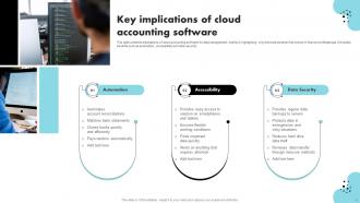 Cloud Accounting Powerpoint Ppt Template Bundles Professional Content Ready