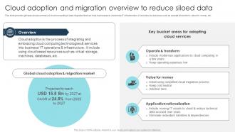 Cloud Adoption And Migration Overview Digital Transformation Strategies To Integrate DT SS