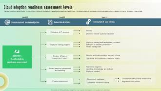 Cloud Adoption Readiness Assessment Levels