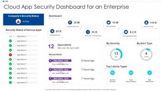 Cloud App Security Dashboard For An Enterprise