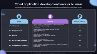 Cloud Application Development Tools For Business