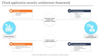 Cloud Application Security Architecture Framework