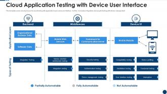 Cloud application testing with device user interface