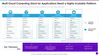 Cloud Architecture And Security Multi Cloud Computing Stack For Applications Need A Highly Scalable